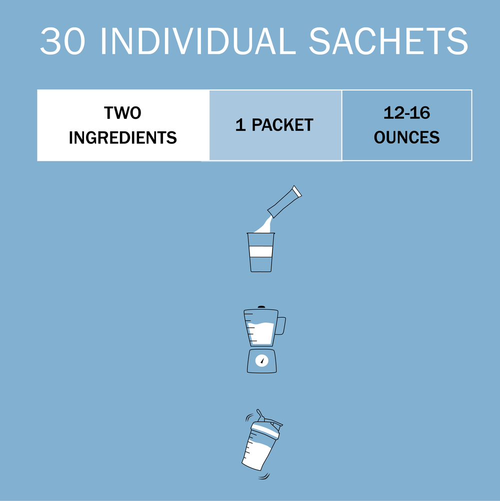 Unflavored Grass-fed Native Irish Whey Protein, 30 Single Servings