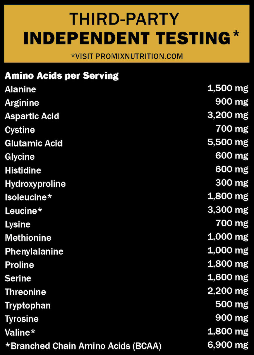Amino Acids Label