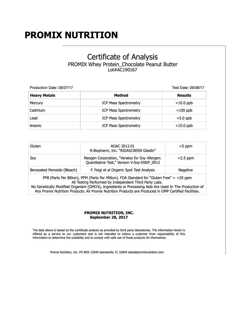 Analysis Testing Label