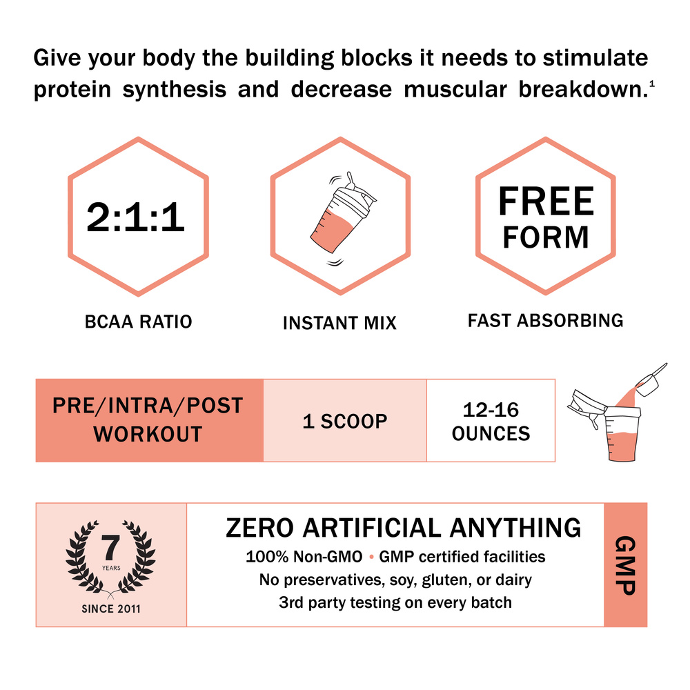 Strawberry Lemonade BCAA Powder