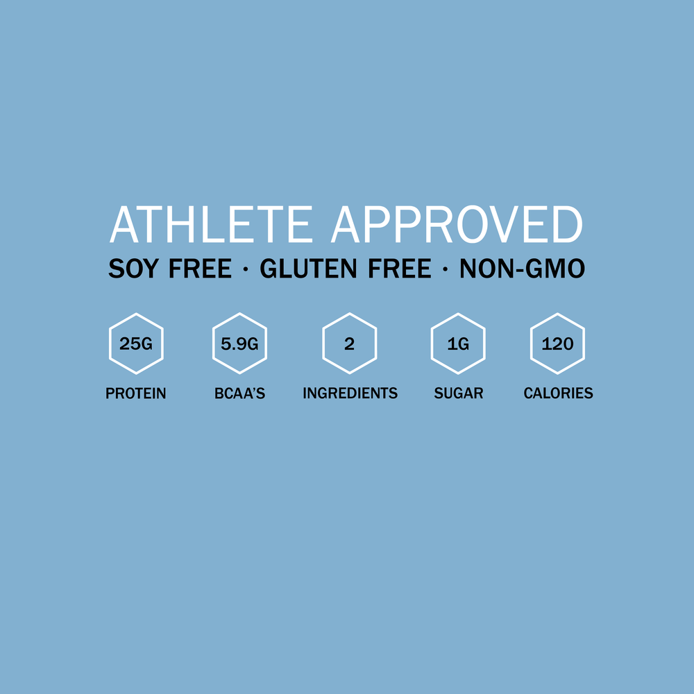 Unflavored Grass-fed Native Irish Whey Protein, 30 Single Servings