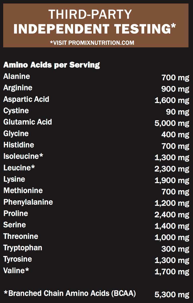 Amino Acids Label