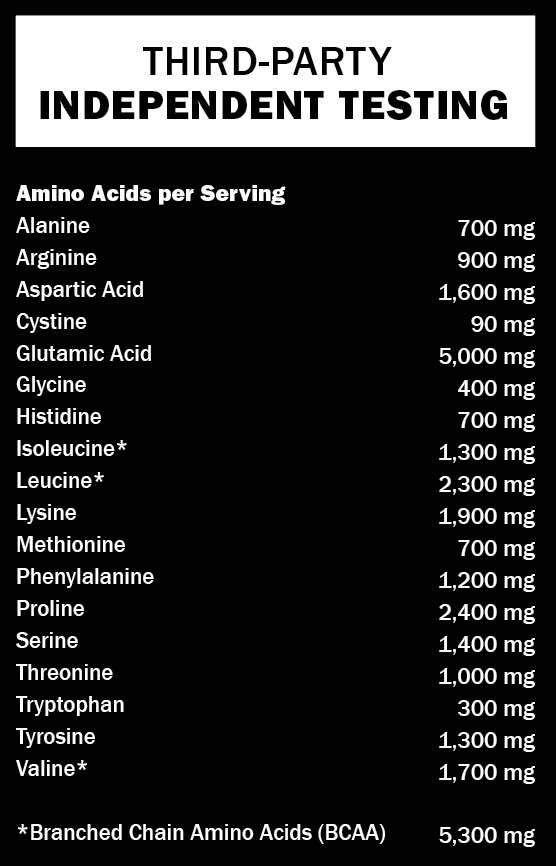 Amino Acids Label