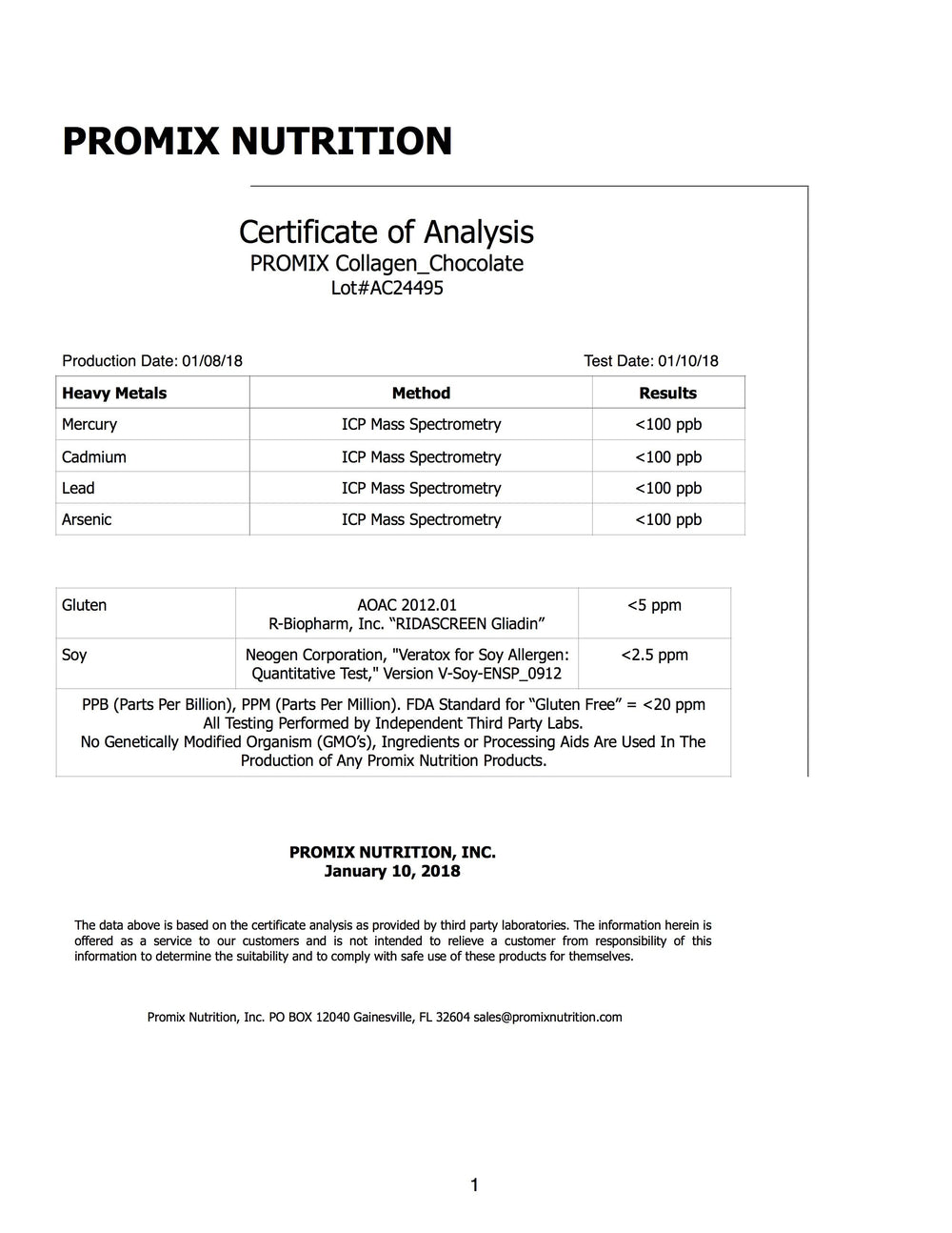 Analysis Testing Label