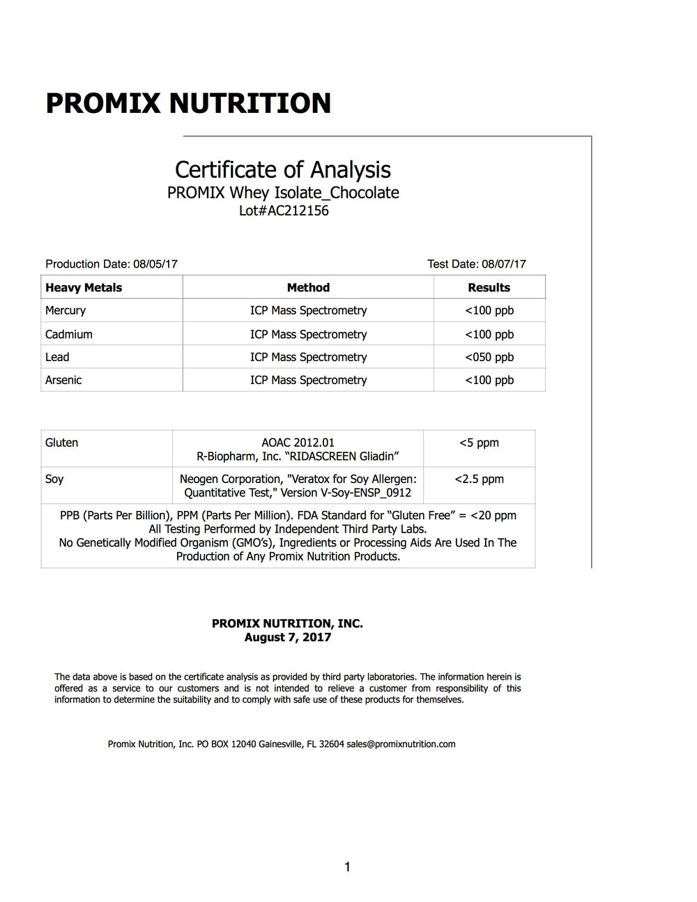 Analysis Testing Label