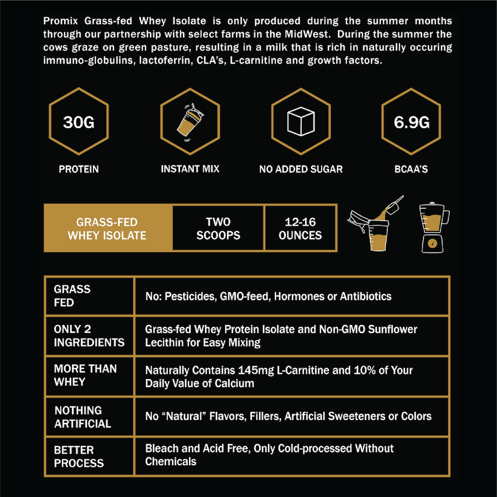 Unflavored Whey Isolate Protein Powder, 10 LB Bag