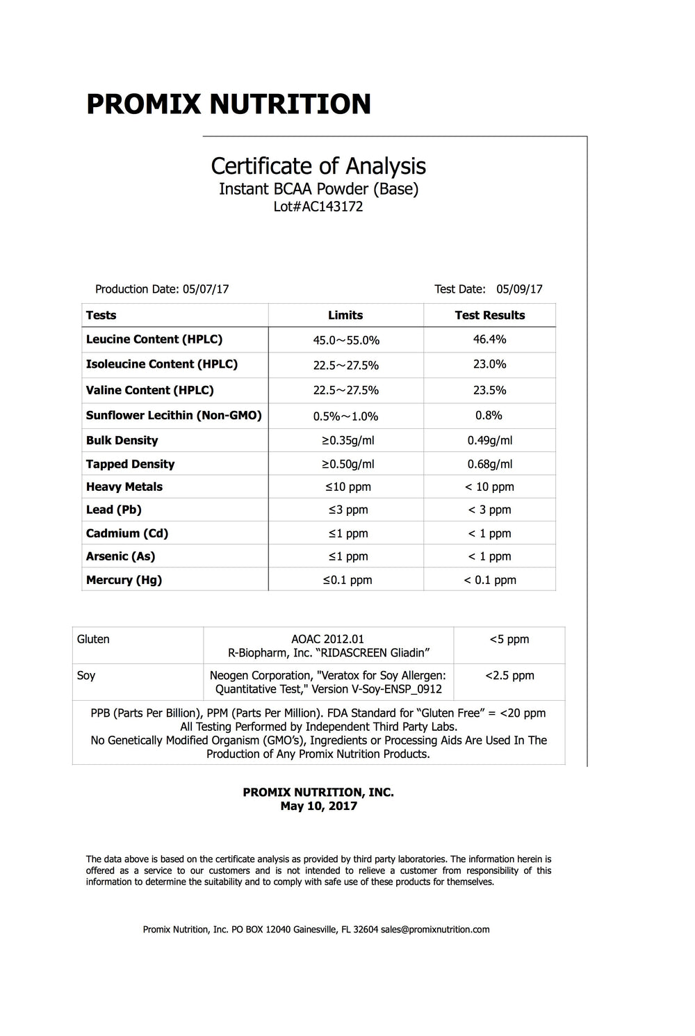 Analysis Testing Label